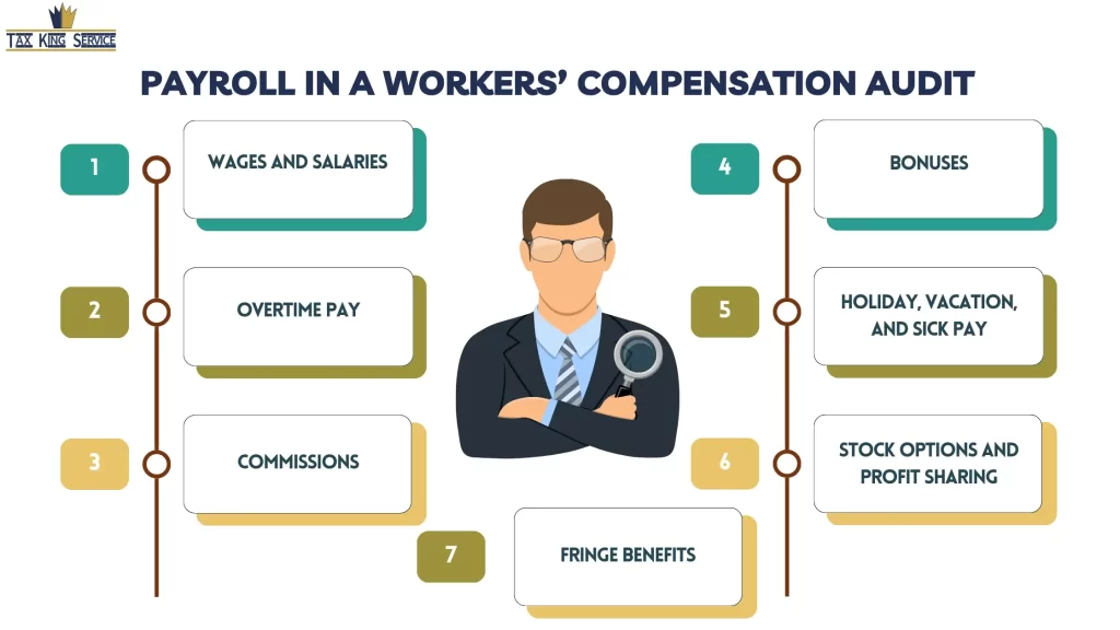 Payroll in a Workers’ Compensation Audit